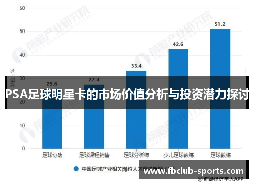 PSA足球明星卡的市场价值分析与投资潜力探讨